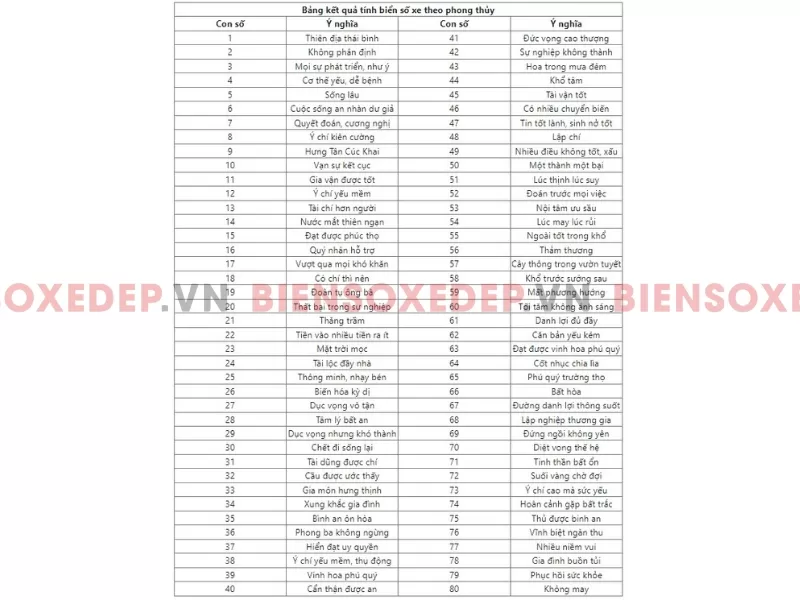 biển số xe hợp phong thủy