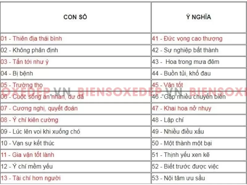 biển số xe hợp phong thủy