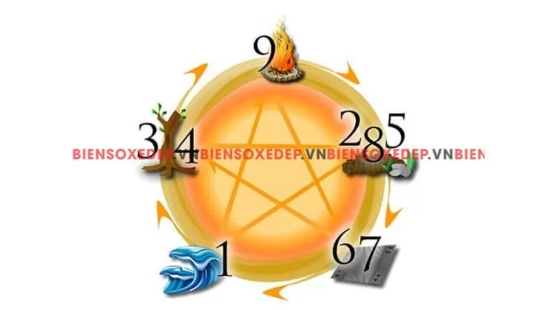 xem phong thủy qua biển số xe