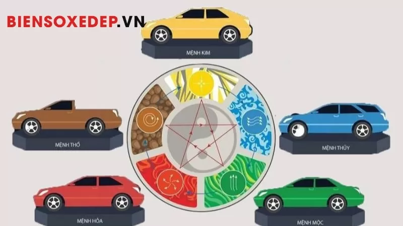 biển số xe phong thủy