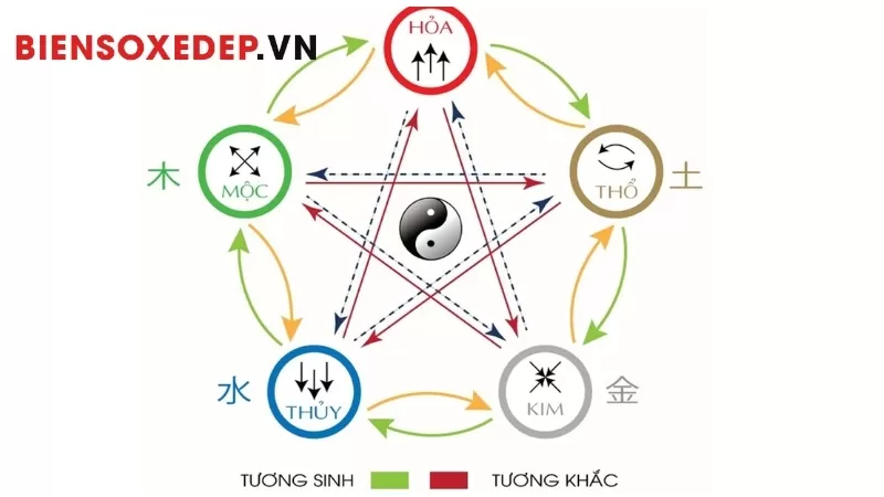Biển Số Xe Phong Thủy - Cách Chọn Hợp Mệnh Tuổi