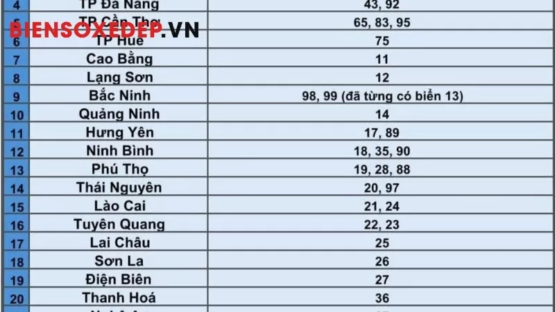 Biển số xe sau sáp nhập tỉnh Cao Bằng