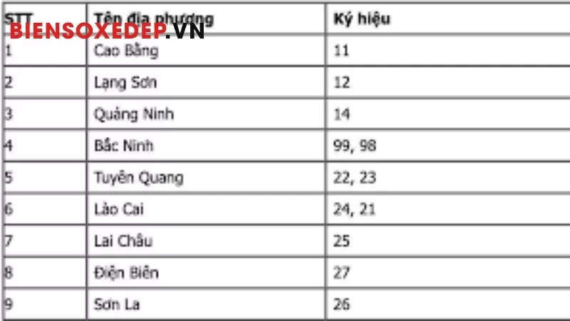 Biển số xe sau sáp nhập tỉnh Lào Cai