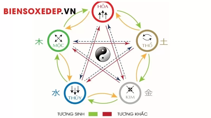 Ứng dụng xem biển số xe hợp phong thủy